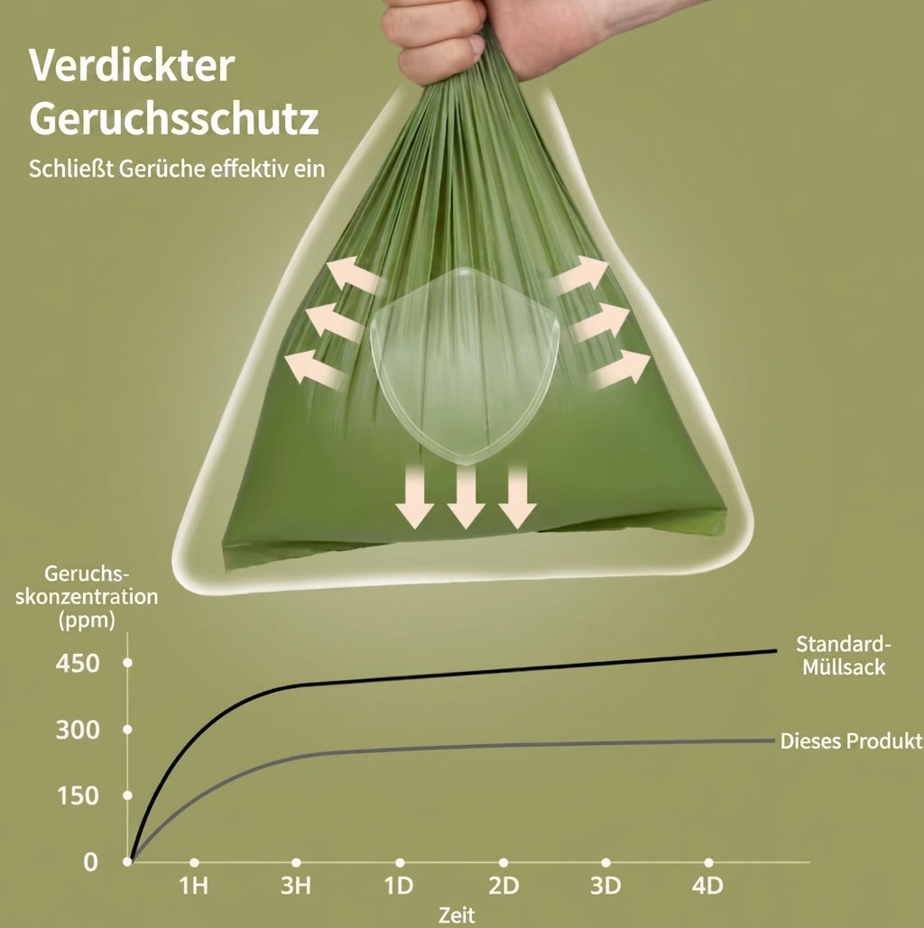 EcoPaw – 26x Biologisch abbaubare Kotbeutel mit Spender