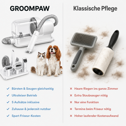 GroomPaw – Pflege-Staubsauger-Set für Hunde & Katzen