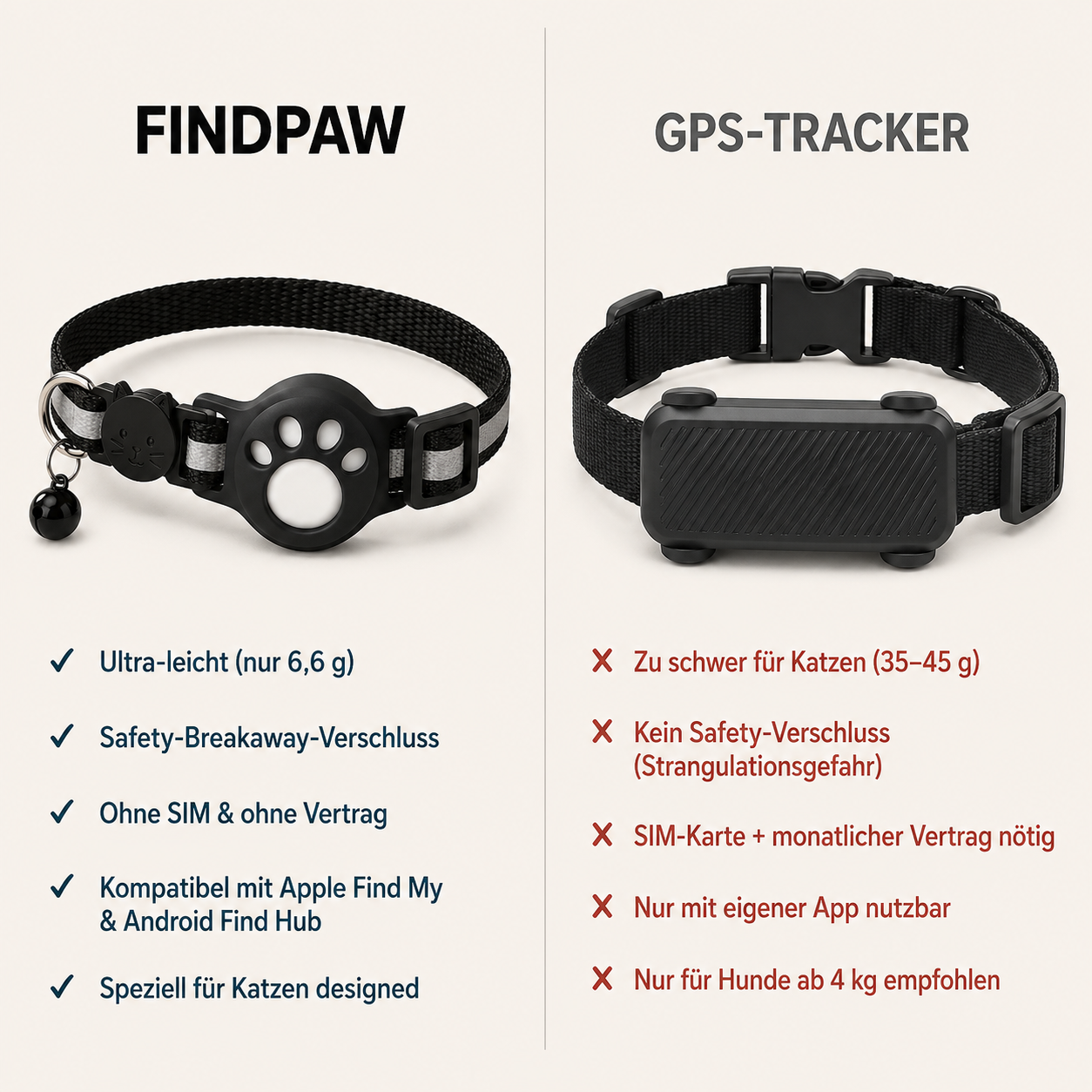FindPaw – Smart Tracker Collar for Cats & Small Dogs