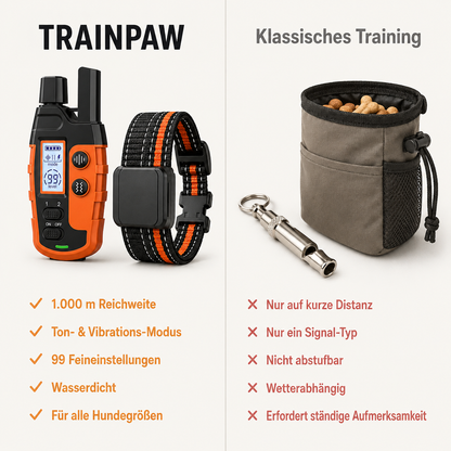 TrainPaw – Elektrisches Trainings-Halsband mit Fernbedienung