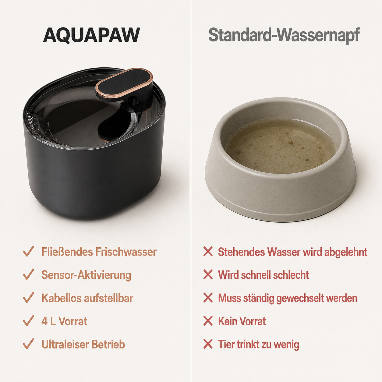 AquaPaw – Automatischer Trinkbrunnen für Hunde & Katzen