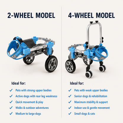 MobilePaw - Wheelchair for Dogs and Cats