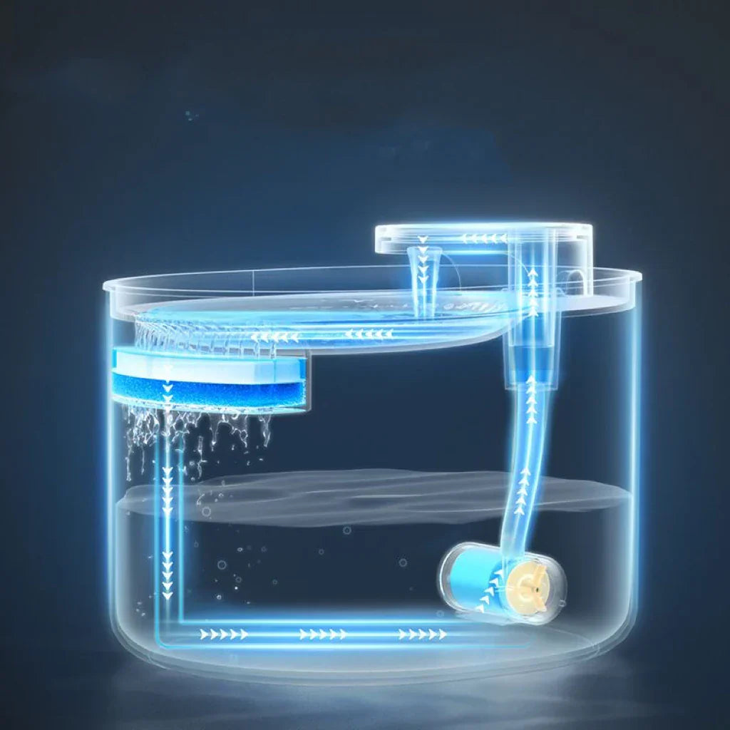 AquaPaw – Automatischer Trinkbrunnen für Hunde & Katzen