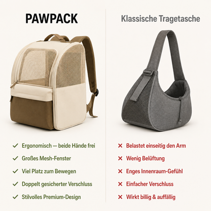 PawPack – Atmungsaktiver Haustier-Rucksack für Katzen & Hunde