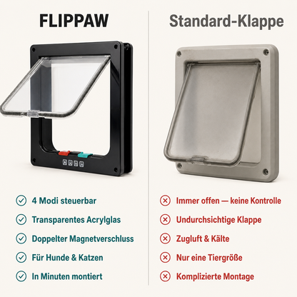 FlipPaw – 4-Modi Haustierklappe für Hunde & Katzen