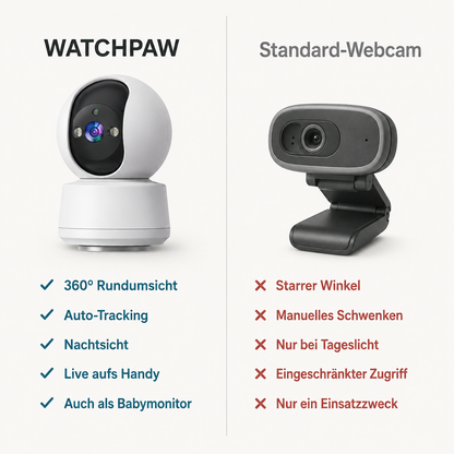 WatchPaw – 360° WLAN-Kamera für Haustiere & Zuhause