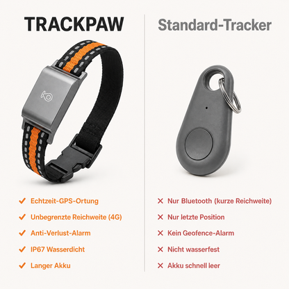 TrackPaw – GPS-Tracker für Hunde & Katzen