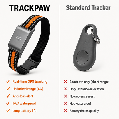 TrackPaw – GPS Tracker for Dogs & Cats